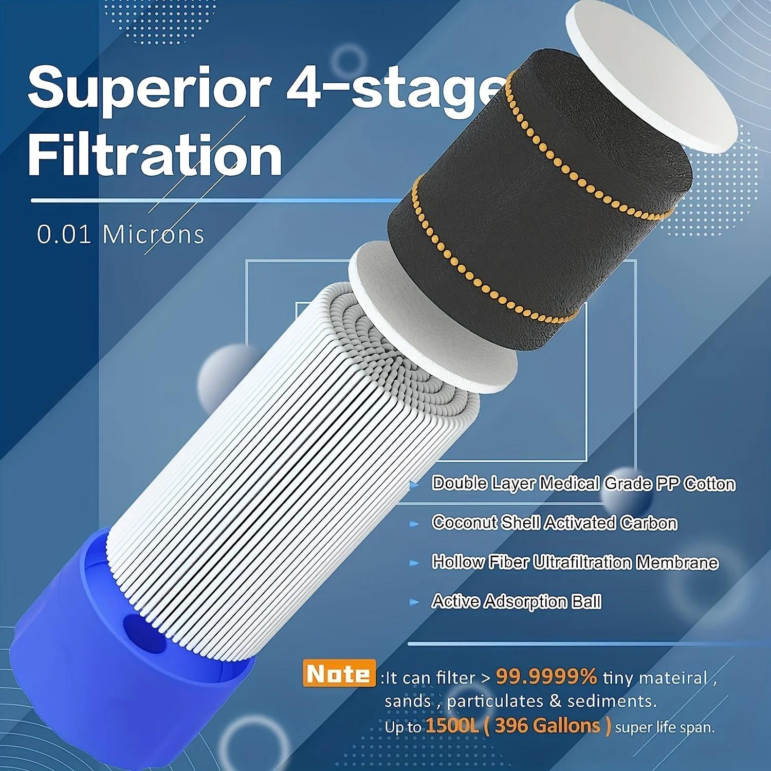 Portable Water Purification St - Water Purification Straw review and price